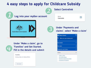 Childcare Subsidy